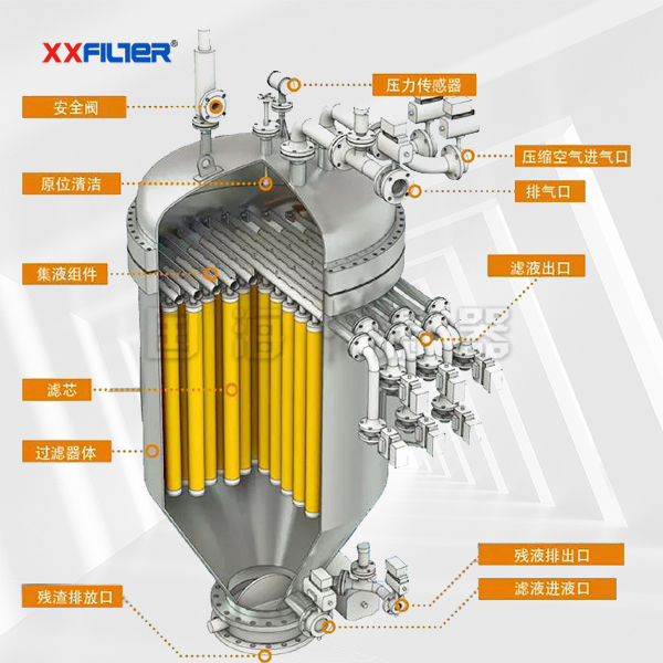 燭式全自動(dòng)反沖洗過濾器