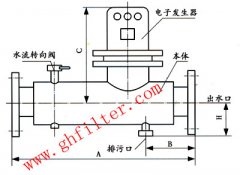 反沖式電子水處理器——DS-GP25G-1.0國家行業(yè)標準型號系列