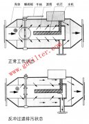 NTZPG-2G反沖式電子水處理器——高效水處理專用設備系列