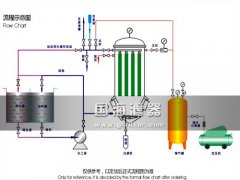 PAE-30系列PAE精密過(guò)濾器