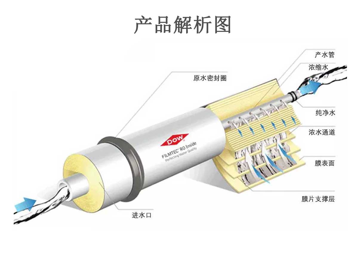 海德能反滲透膜CPA6-LD8040