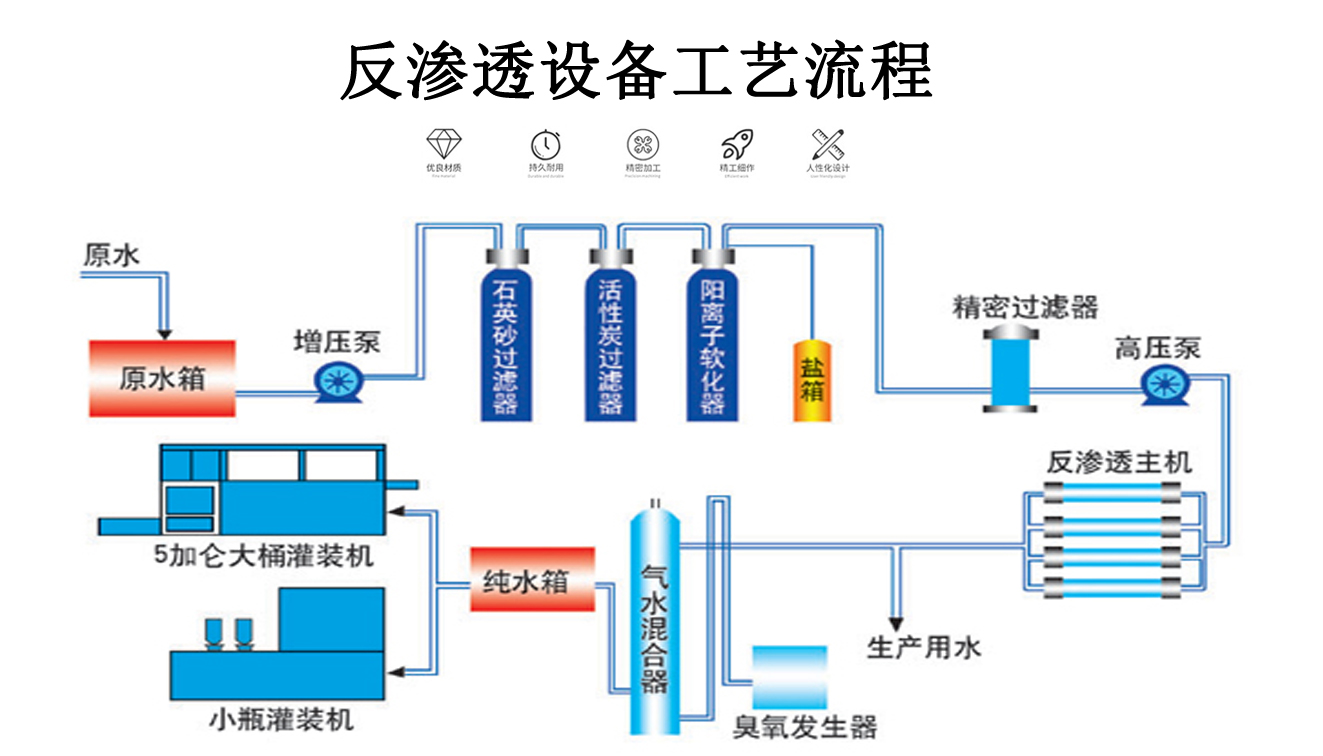 10噸不銹鋼反滲透設(shè)備