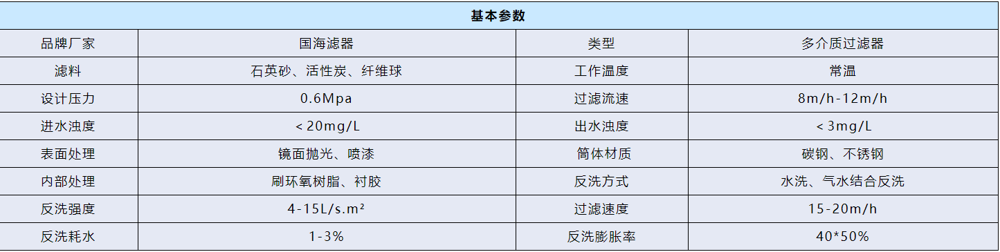 全自動多介質(zhì)過濾器