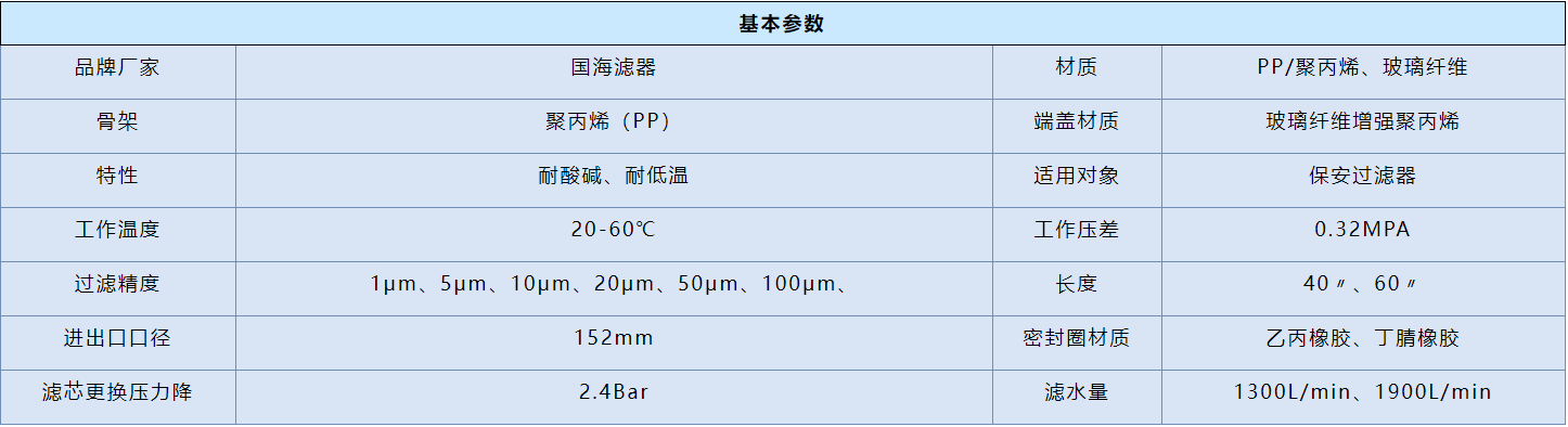 5微米3M大流量水濾芯